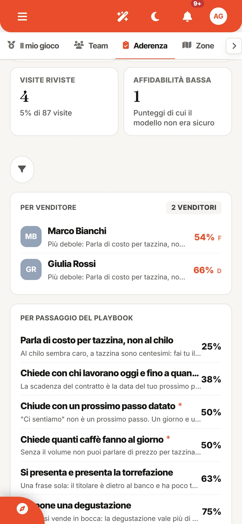 Aderenza al pitch: il punteggio di ogni venditore e la percentuale di ogni passaggio del playbook